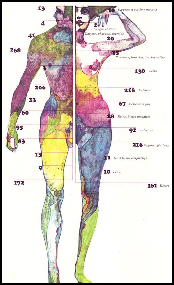 016Le_repartition_des_cancers_Osterwalder.jpg