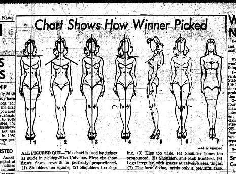 Miss Universe