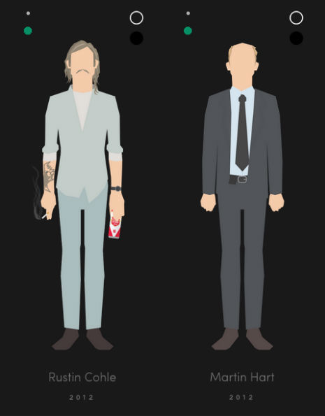 True Detective