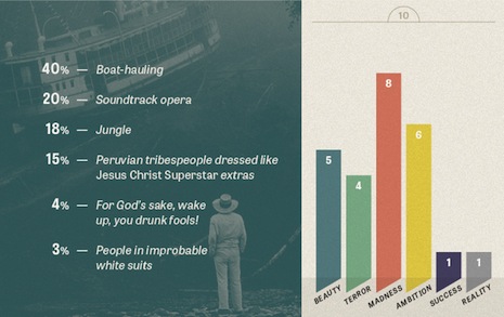 Fitzcarraldo